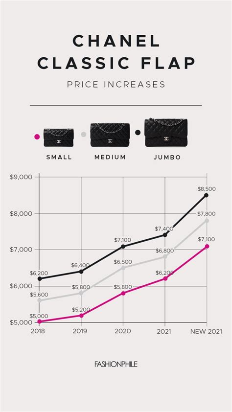 chanel bi annual sale 2021|chanel watch sales 2021.